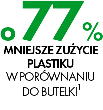 Do wykonania opakowań uzupełniających Dercos od Vichy zużyto o 77% mniej plastiku w porównaniu do butelki