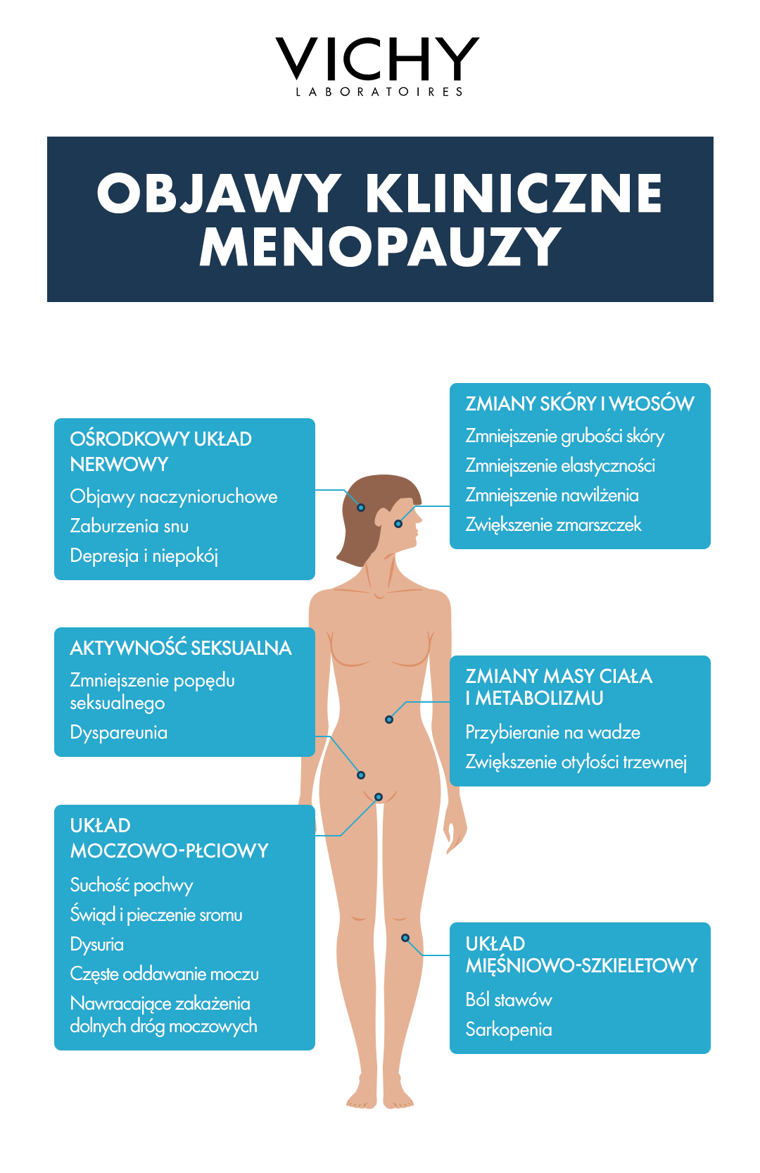Menopauza - zmiany skórne i inne objawy menopauzy